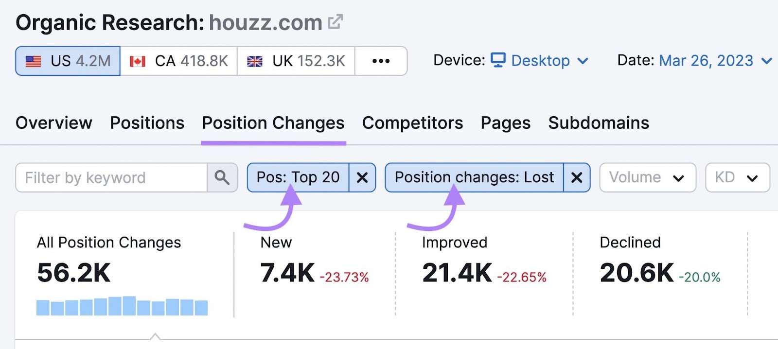 How To Do An SEO Competitor Analysis