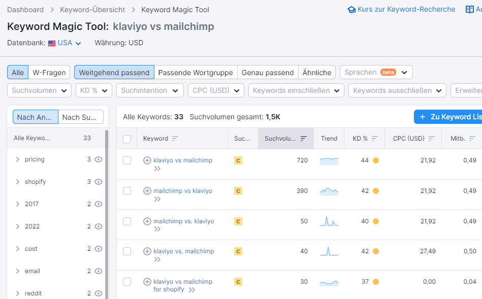 Semrush Keyword Magic Tool: klaviyo vs. mailchimp