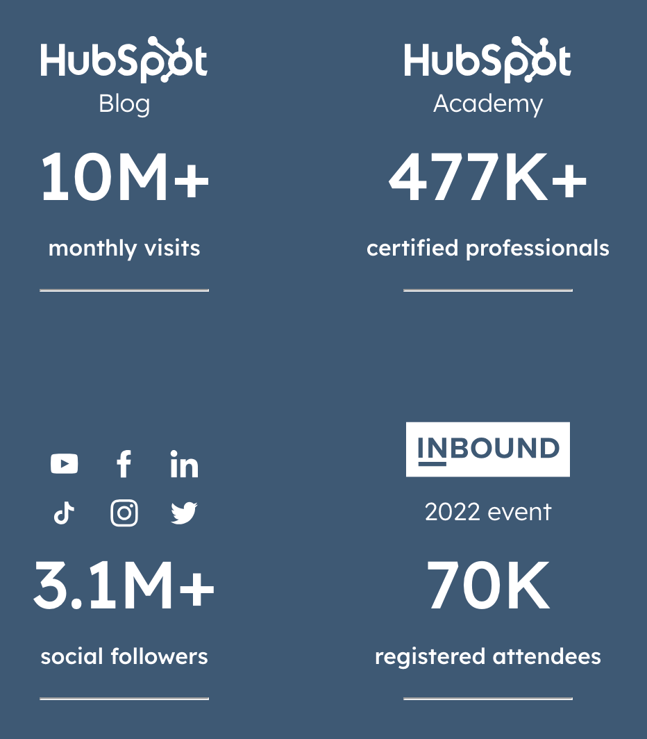 HubSpot's use of data on their homepage to showcase company's results