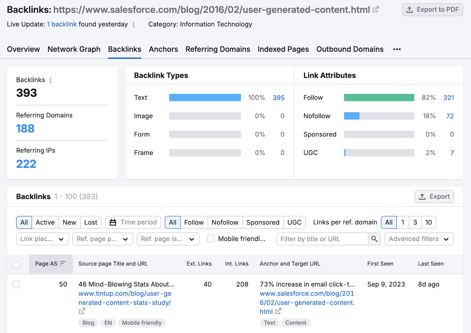 broken page backlink report shows the number of backlinks the page receives, the number of referring domains, and more