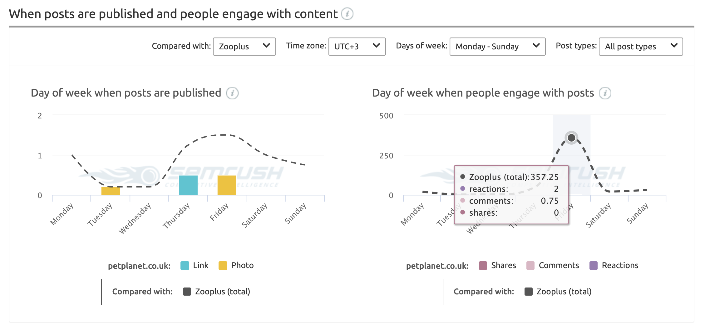 How To Perform a Social Media Competitor Analysis with One Tool