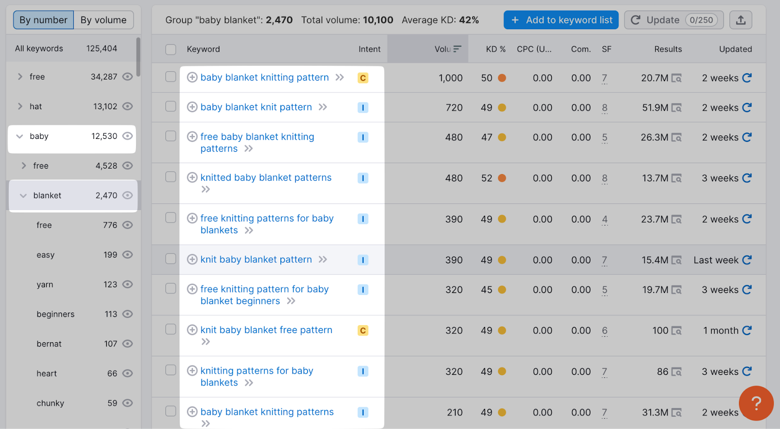 c،osing “baby” and “blanket” groups returns results related to knitted baby blankets