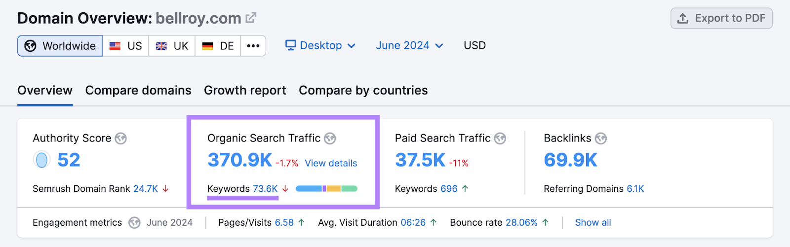 organic hunt  postulation   and fig   of keywords highlighted