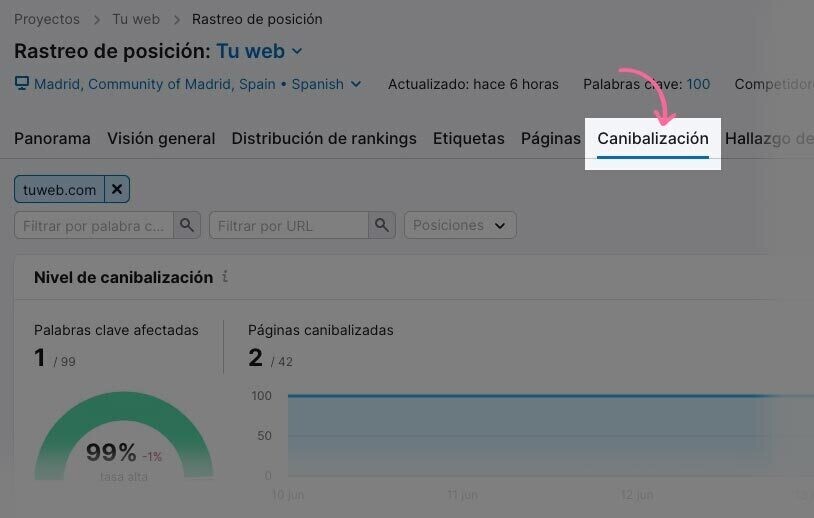 Analizar la canalización en Semrush