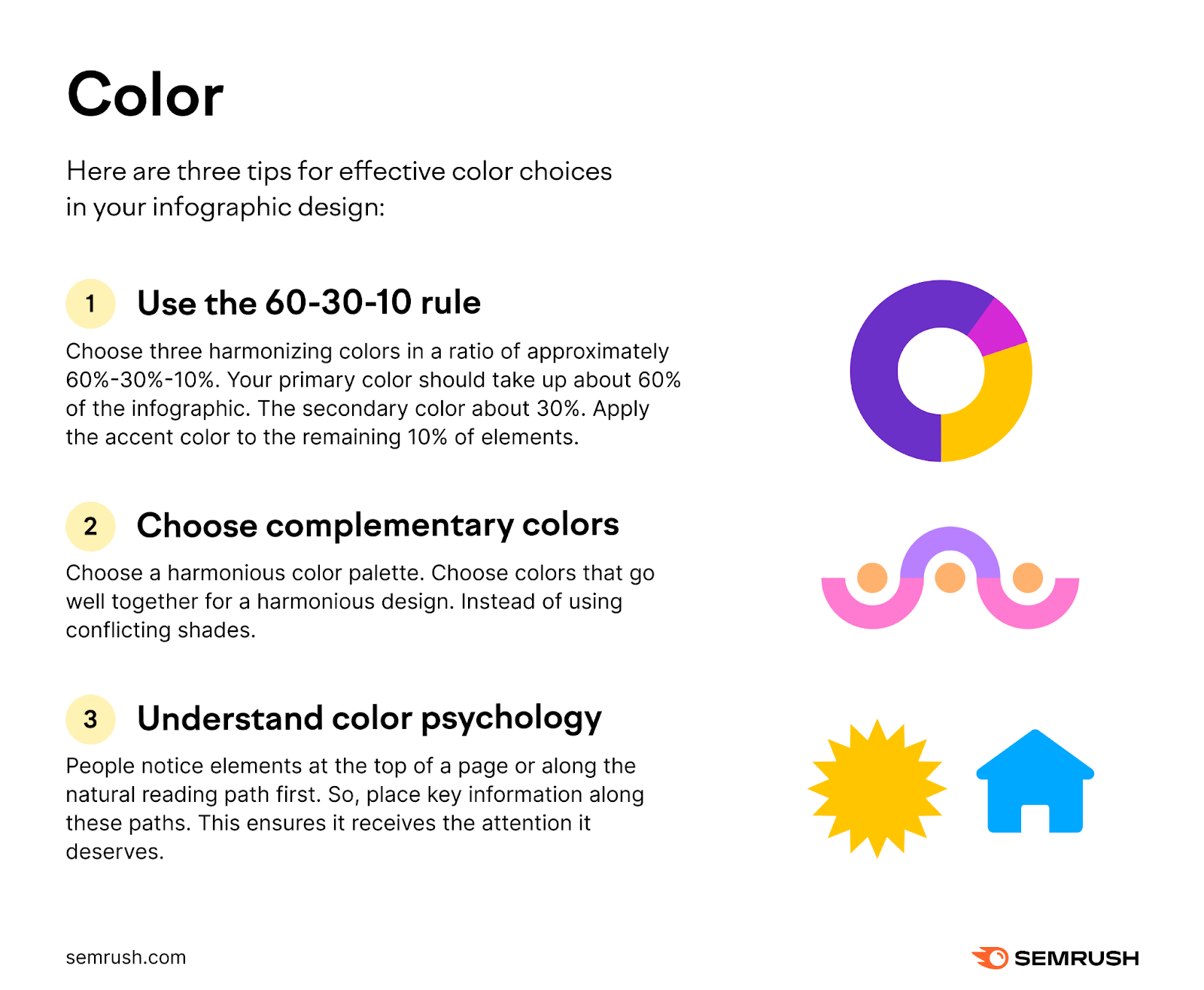 Semrush's infographic on colors, listing the three tips for effective color choices in infographic design