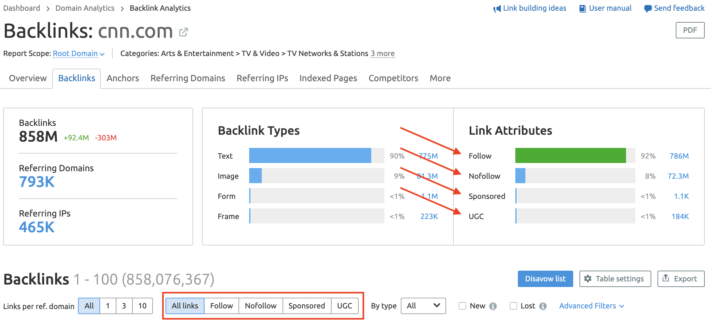 backlink tools