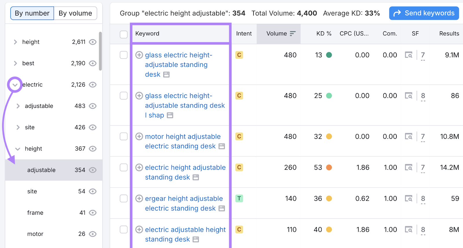 Left sidebar shows keyword subcategories to constrictive keyword ideas.