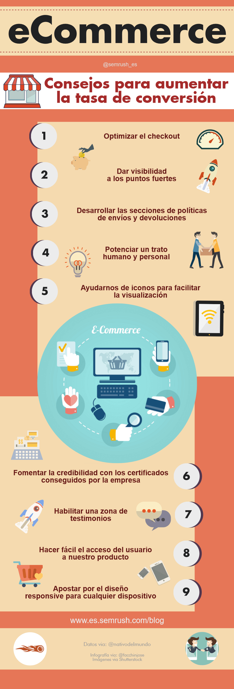 Trabajando la confianza en Ecommerce #Infografía