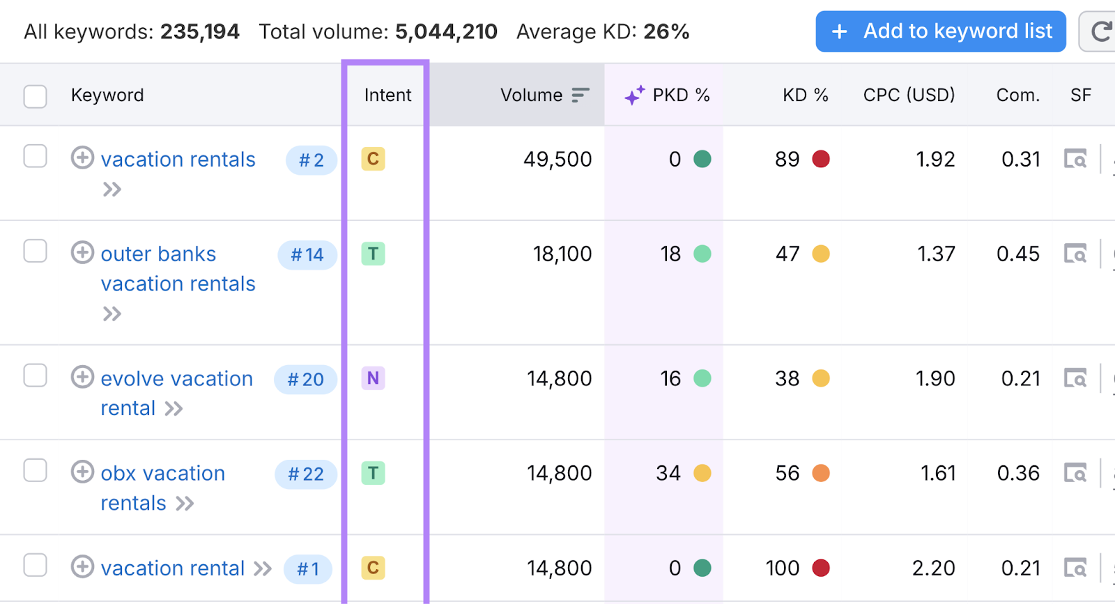 intent column highlighted