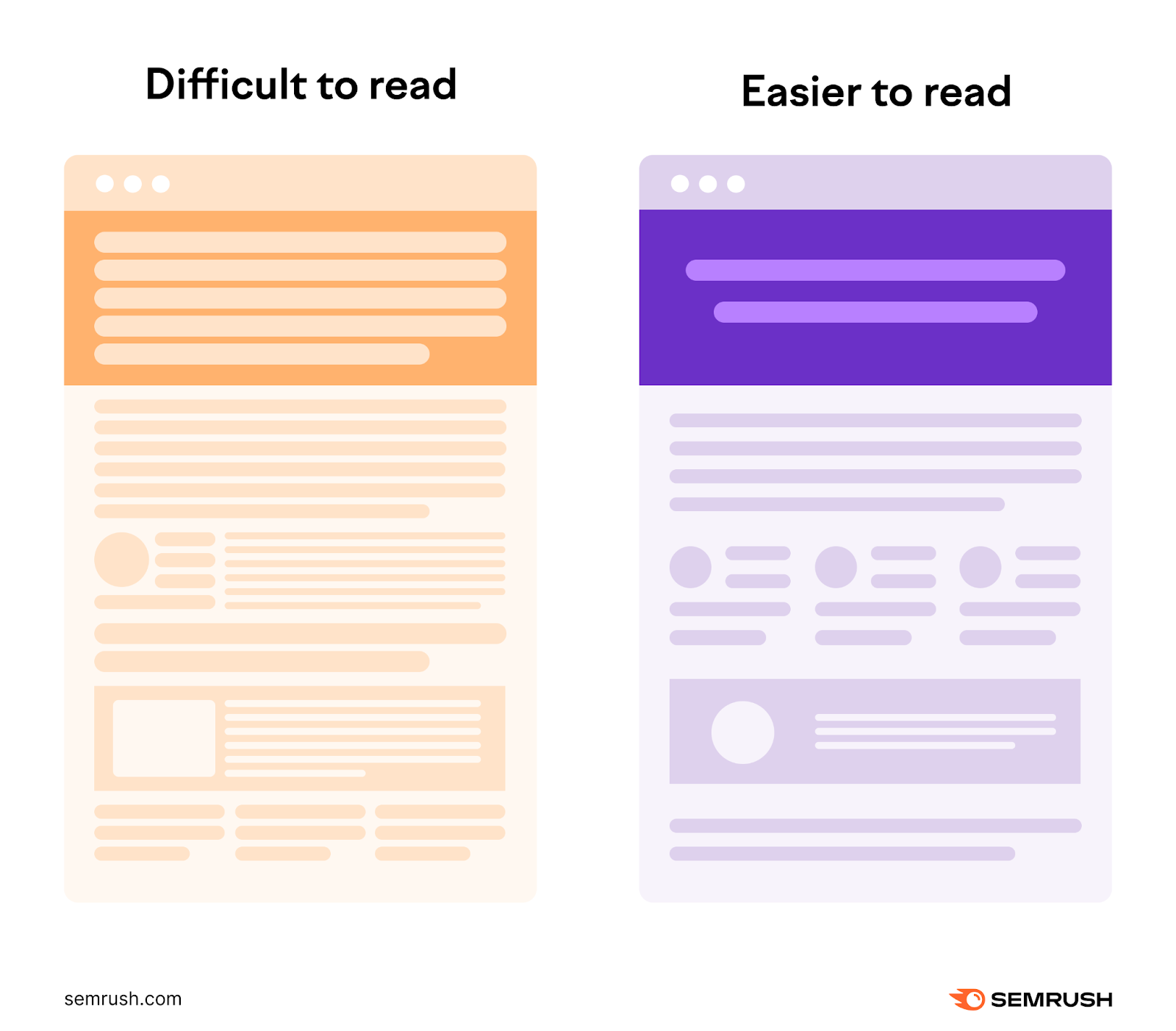 An infographic showing two email templates: difficult to read (left) and easier to read (right)