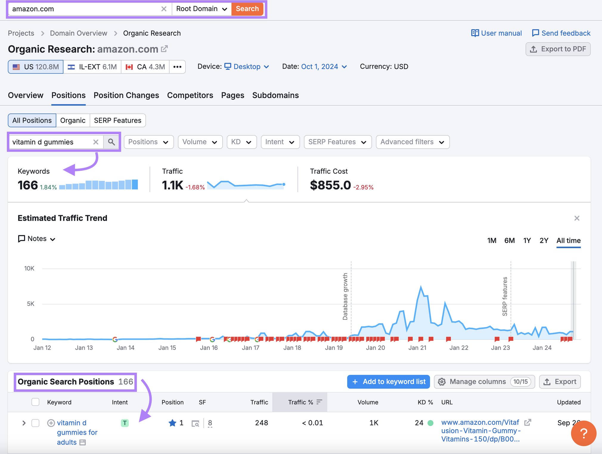 Organic Research Report keywords