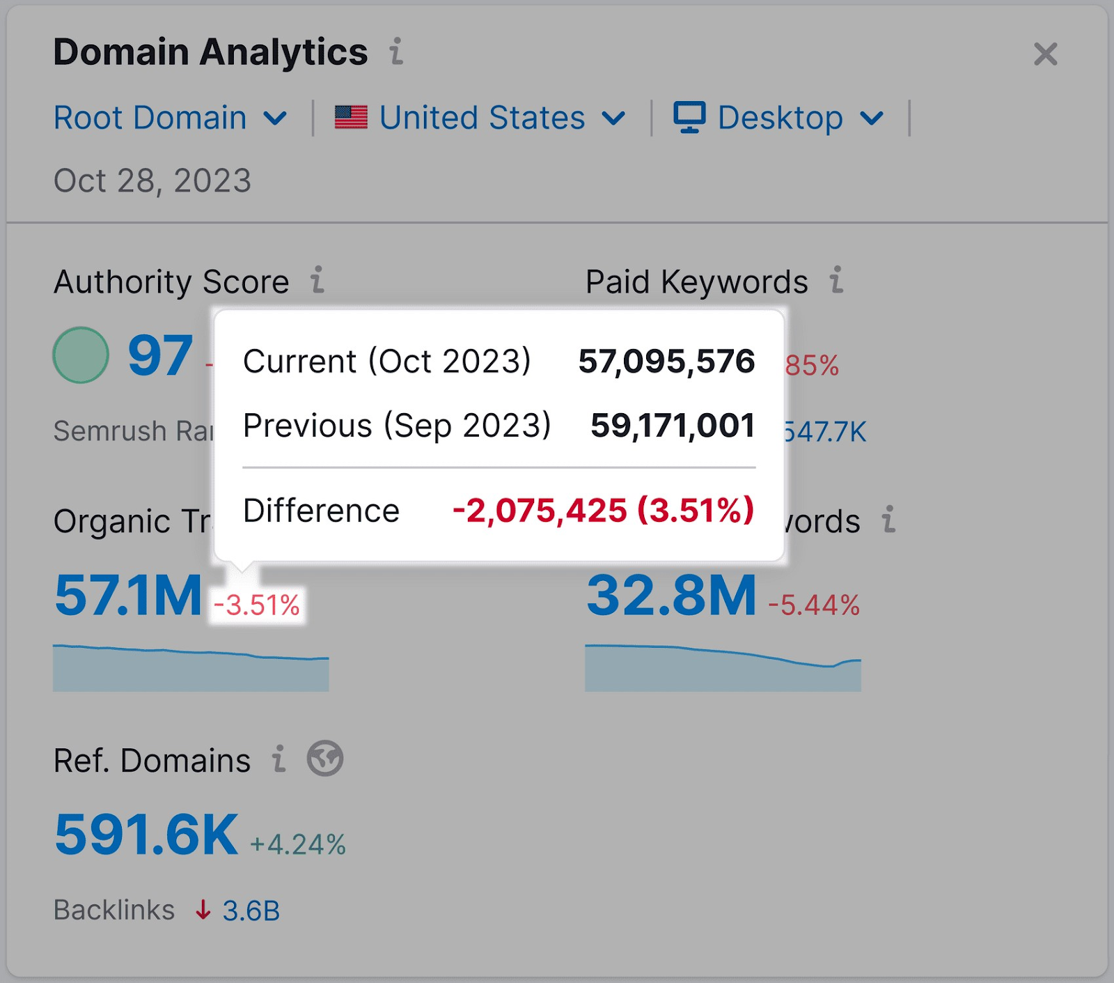 kusonime.com Website Traffic, Ranking, Analytics [October 2023