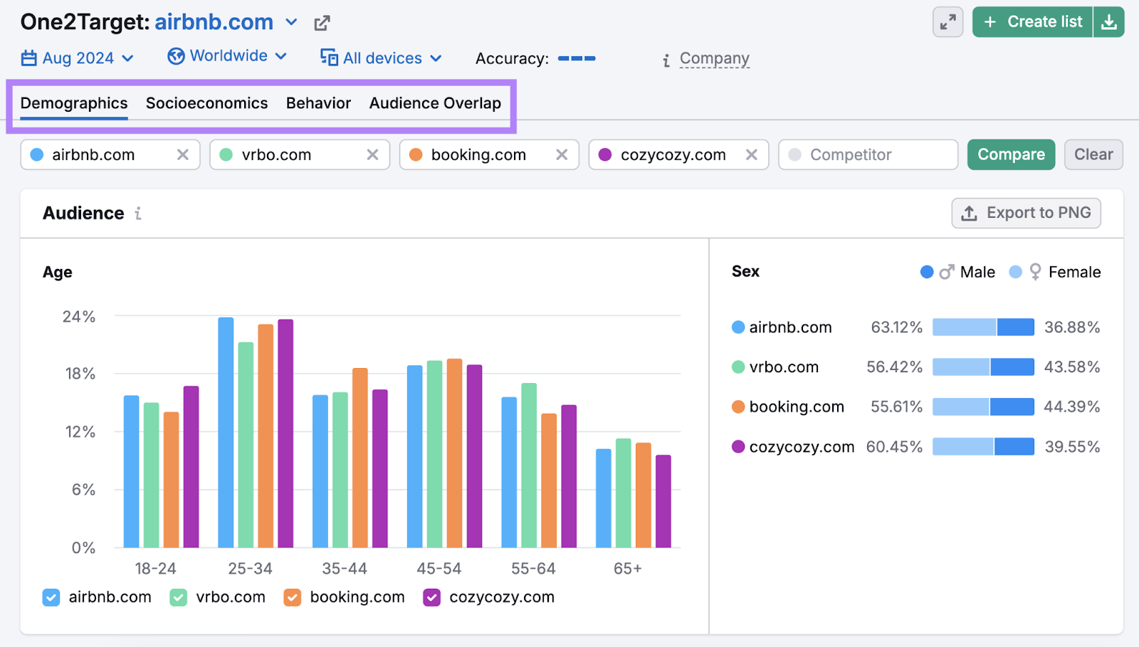 reports highlighted within One2Target