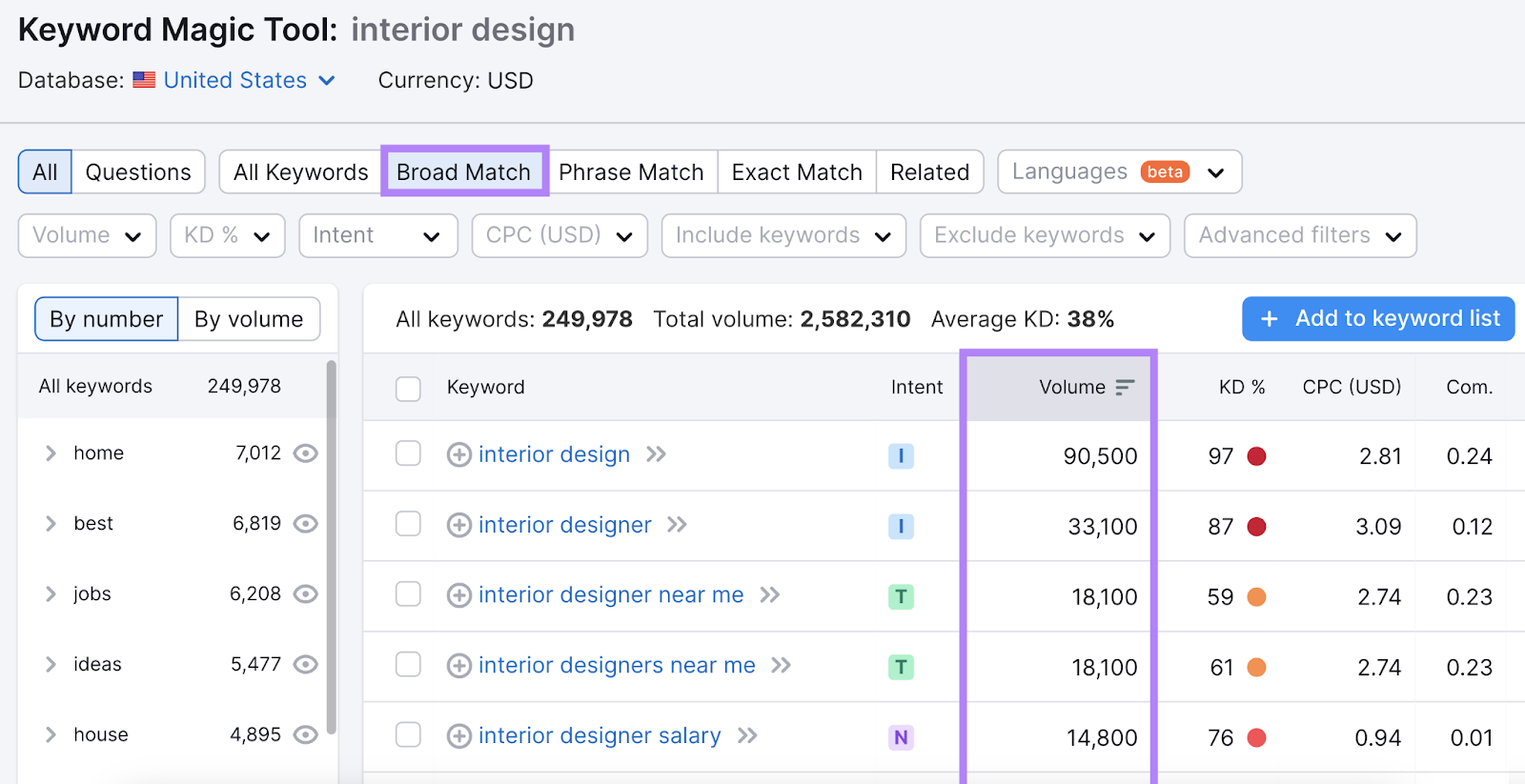 "Broad Match" keyword results for "interior design"