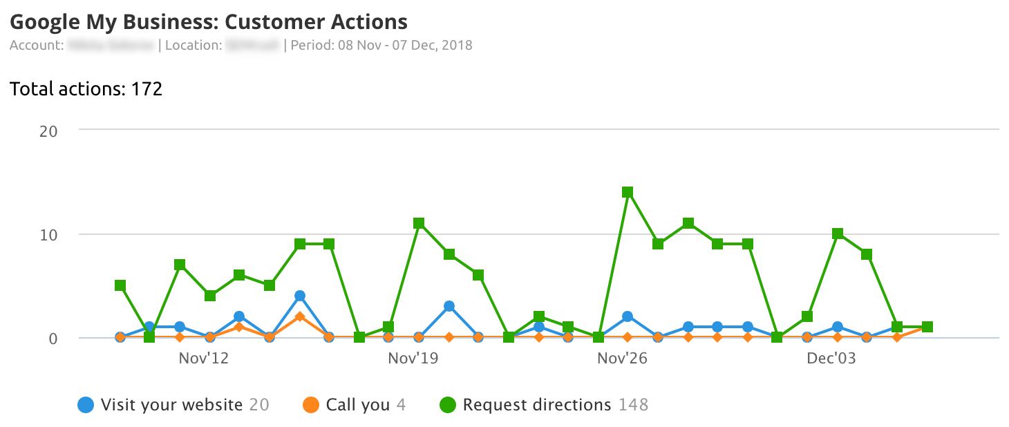 google my business seo local 2