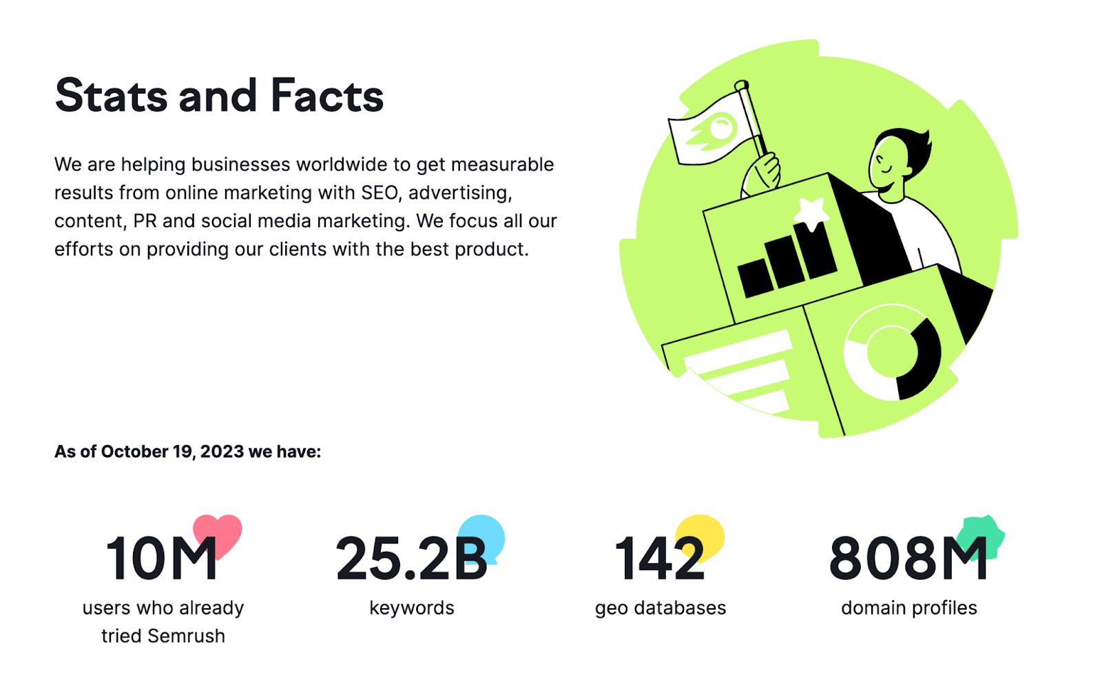 Semrush stats