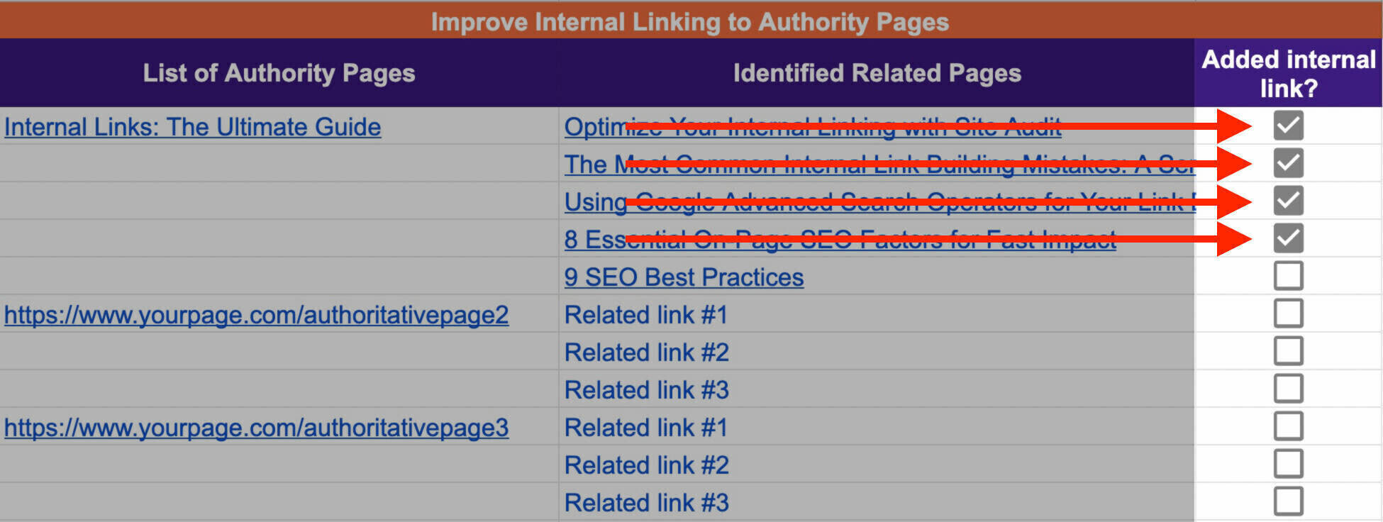 Checklist des liens internes SEO