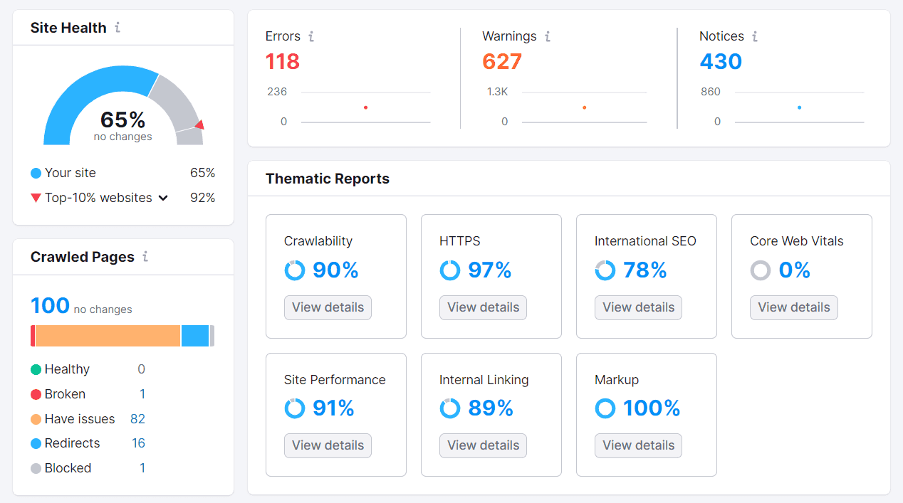 Site Audit tool main dashboard