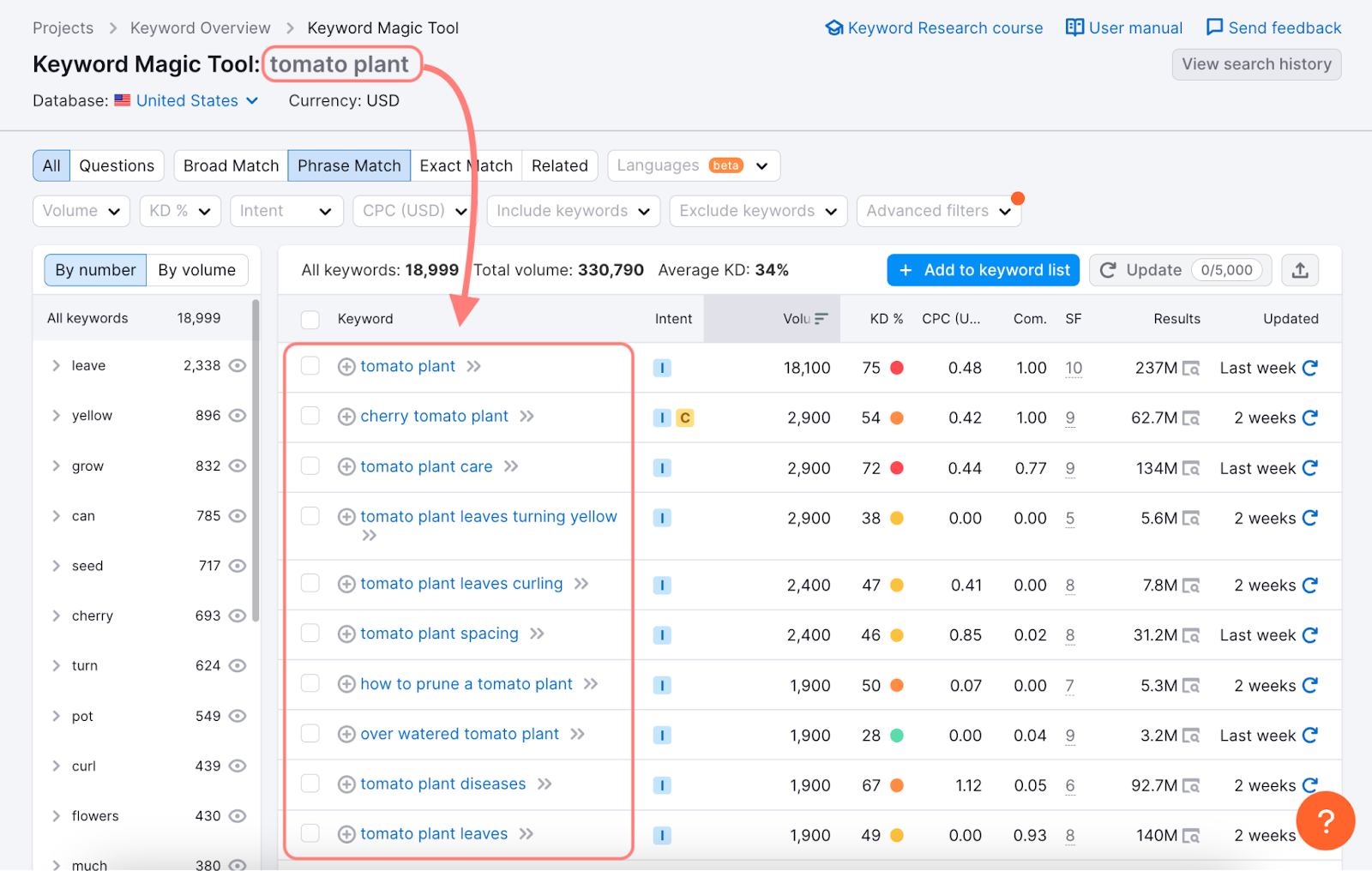 Keyword Research: 8 KEY Steps to Find the Best SEO Keywords