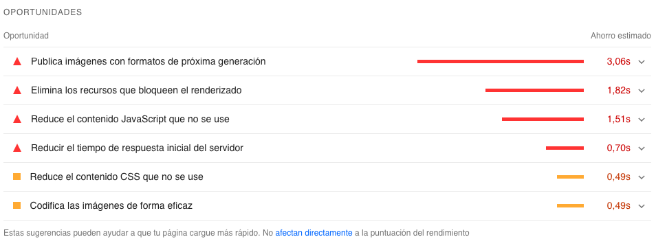 ejemplo de las sugerencias que ofrece PageSpeed Insights