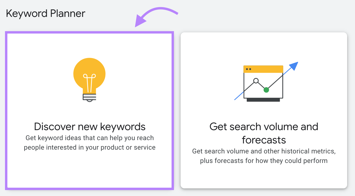 "Discover new keywords" option selected under Keyword Planner