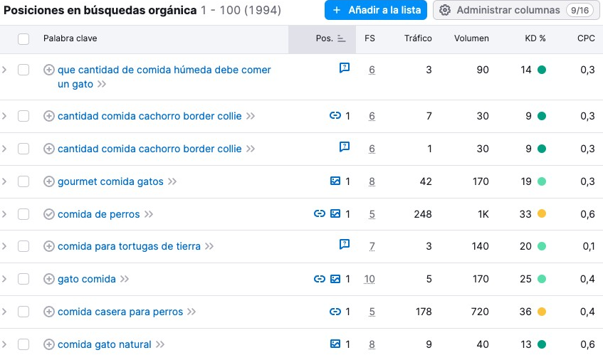 Posiciones en búsquedas orgánicas de Semrush