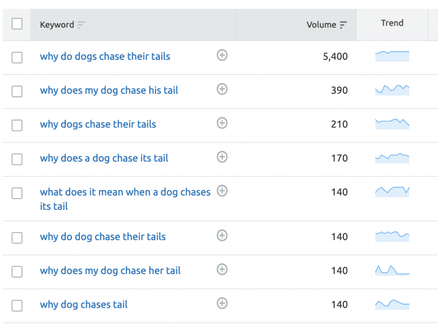 Advanced Keyword Research Guide With Semrush Keyword Magic Tool