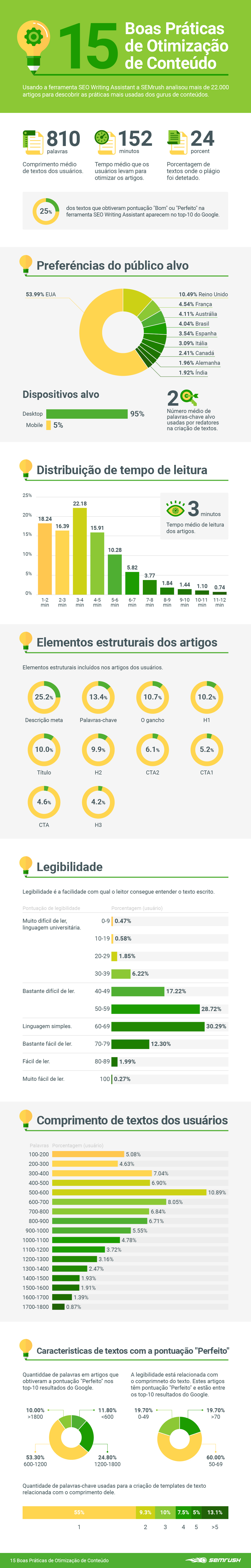 semrush-research-15-content-optimization-practices-pt.jpg