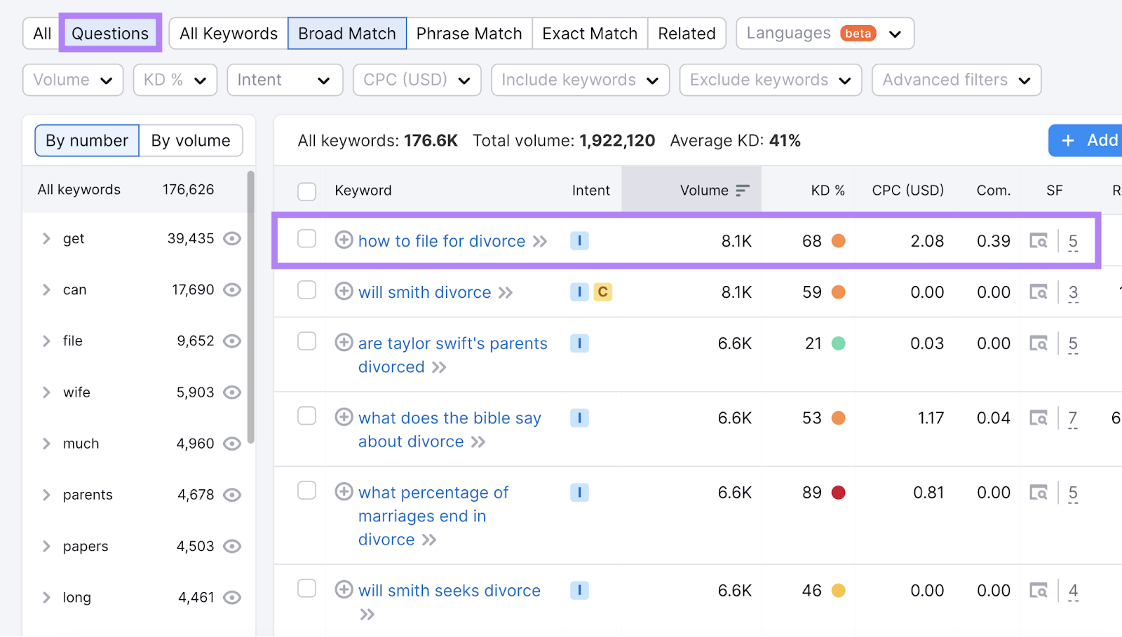 "how to record  for divorce" effect   highlighted nether  "Questions" tab successful  Keyword Magic Tool
