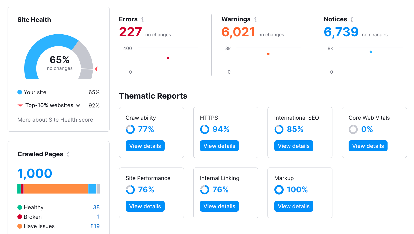 Semrush site audit tool