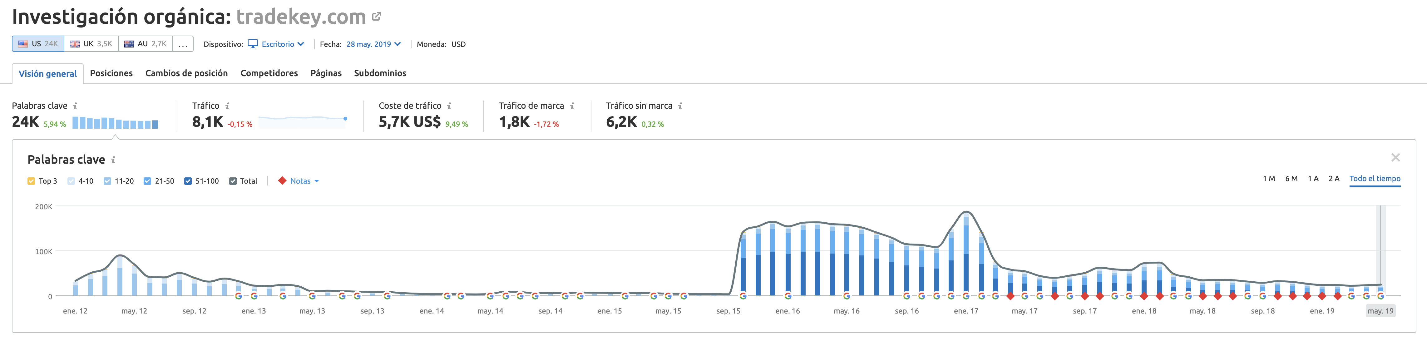 Google Panda - Tradekey.com USA