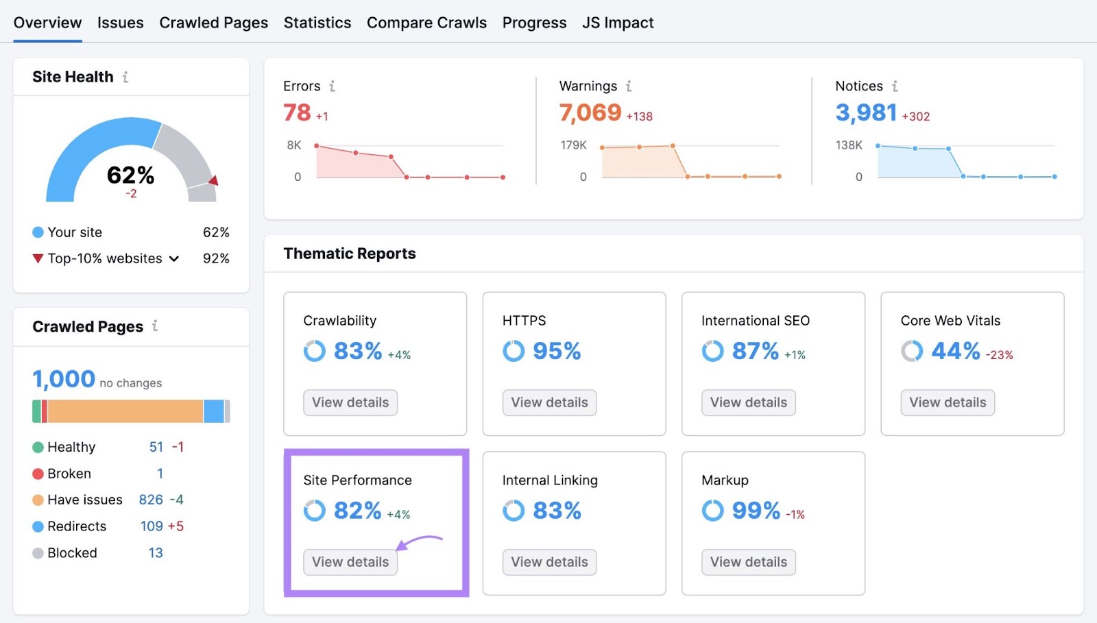 Crawl Budget: What Is It and Why Is It Important for SEO?