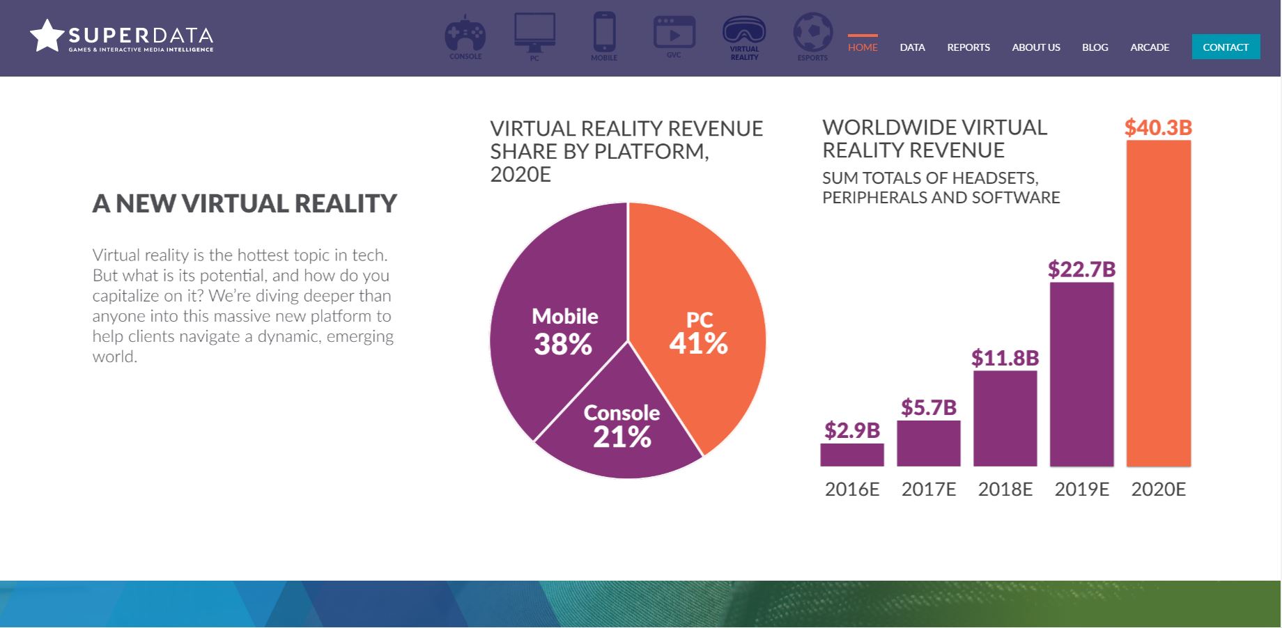 Datos de crecimiento de la realidad virtual según SuperData Research