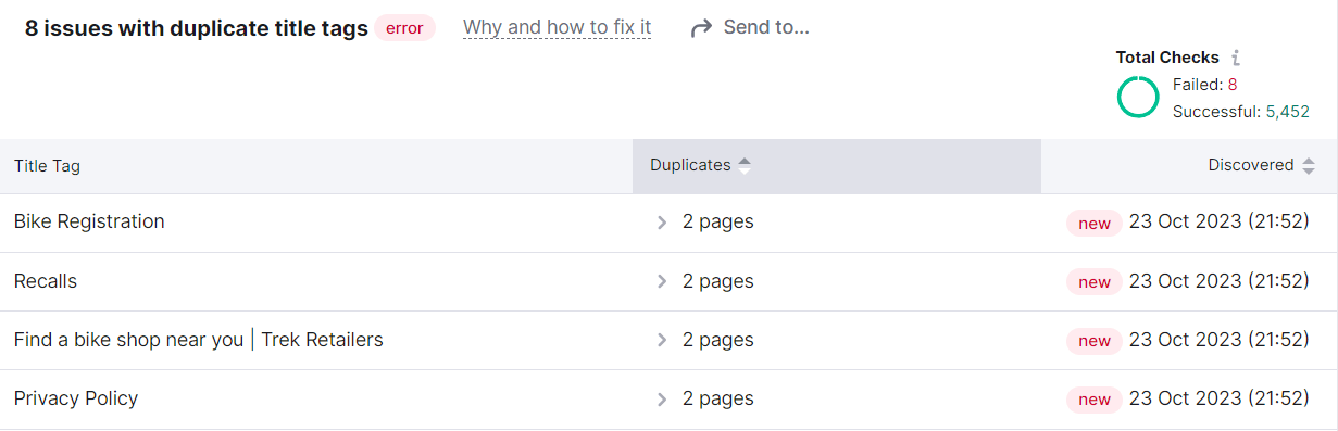 "8 issues with duplicate title tags" list in Site Audit