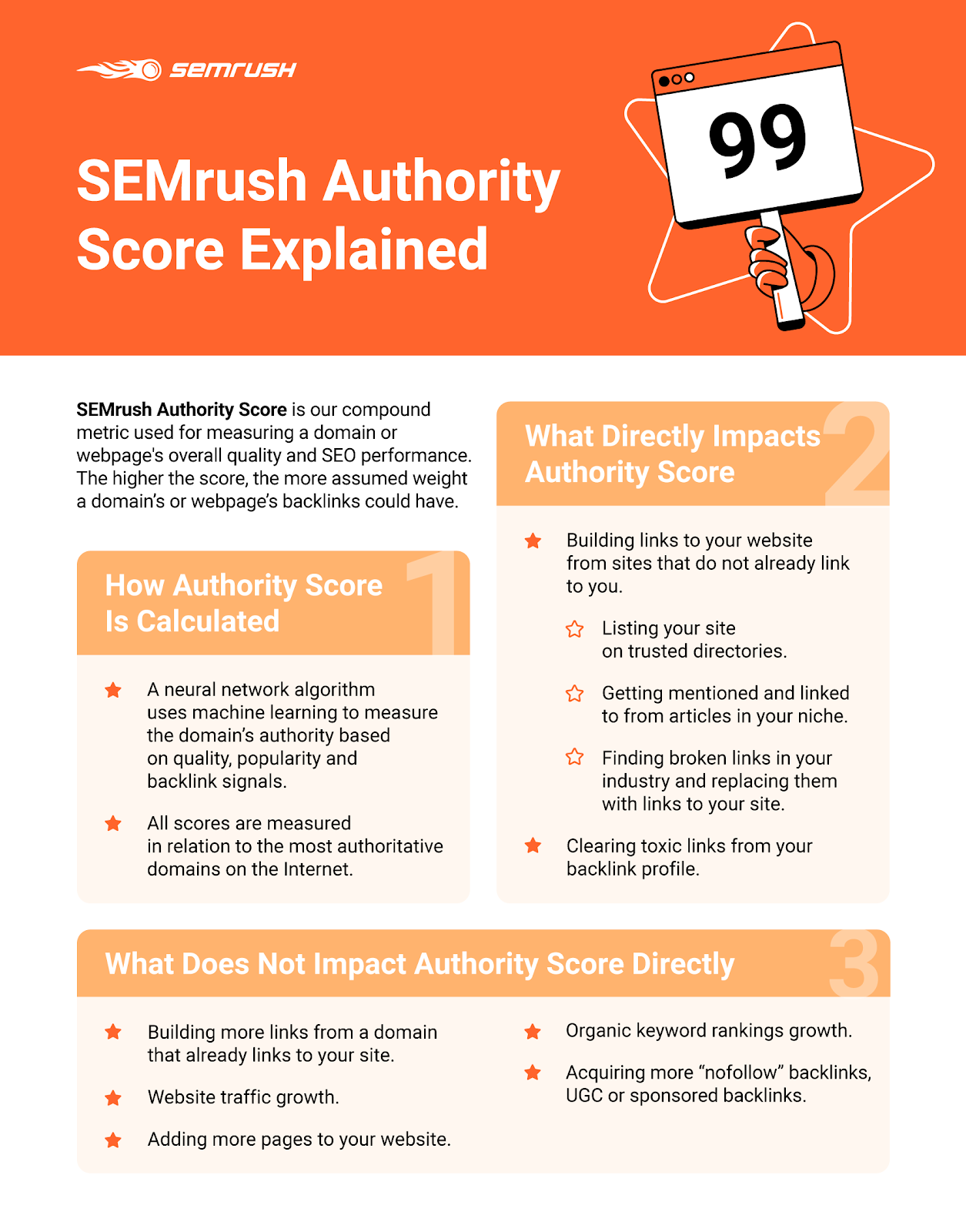 SEMrush Authority Score Explained. Image 9