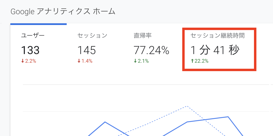 平均セッション時間