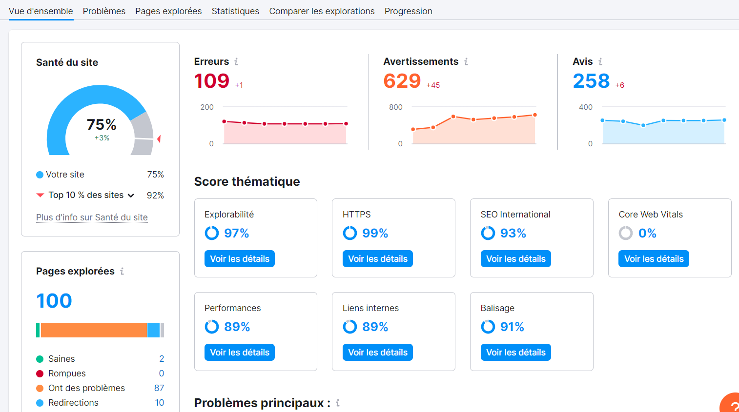 Audit de site de Semrush