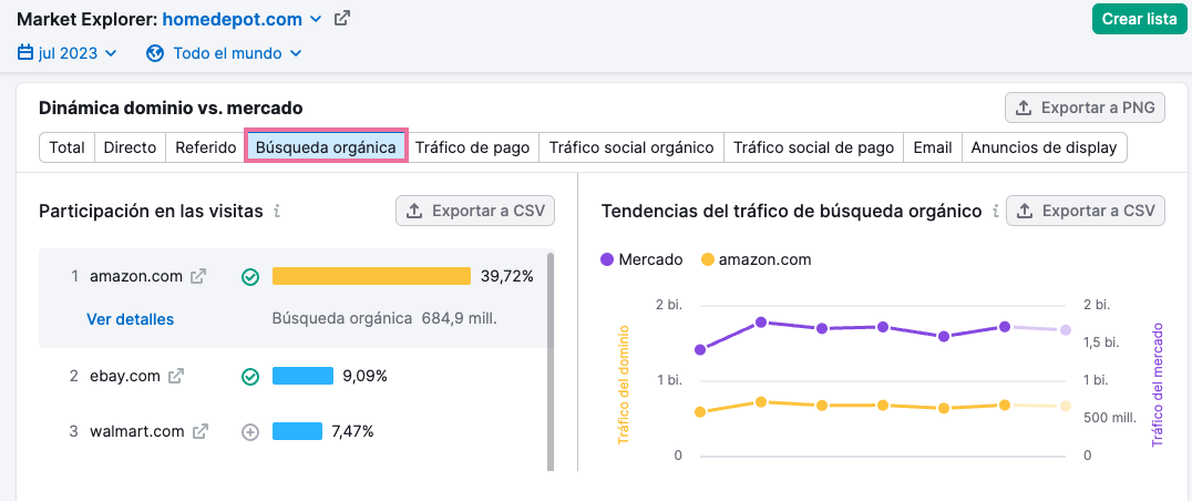 Búsqueda orgánica en Market Explorer