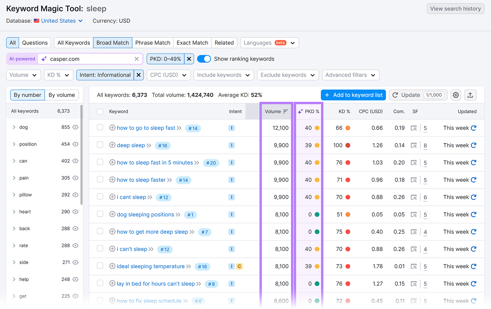 Updated keywords list with Volume and PKD% columns highlighted