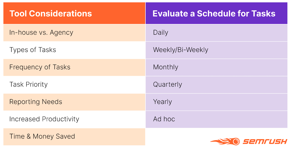 Tool consideration infographic for agencies and in-house.