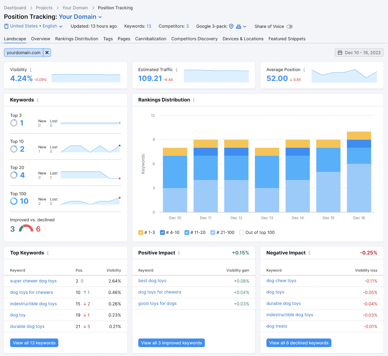 14 Best Google Analytics Alternatives for 2023