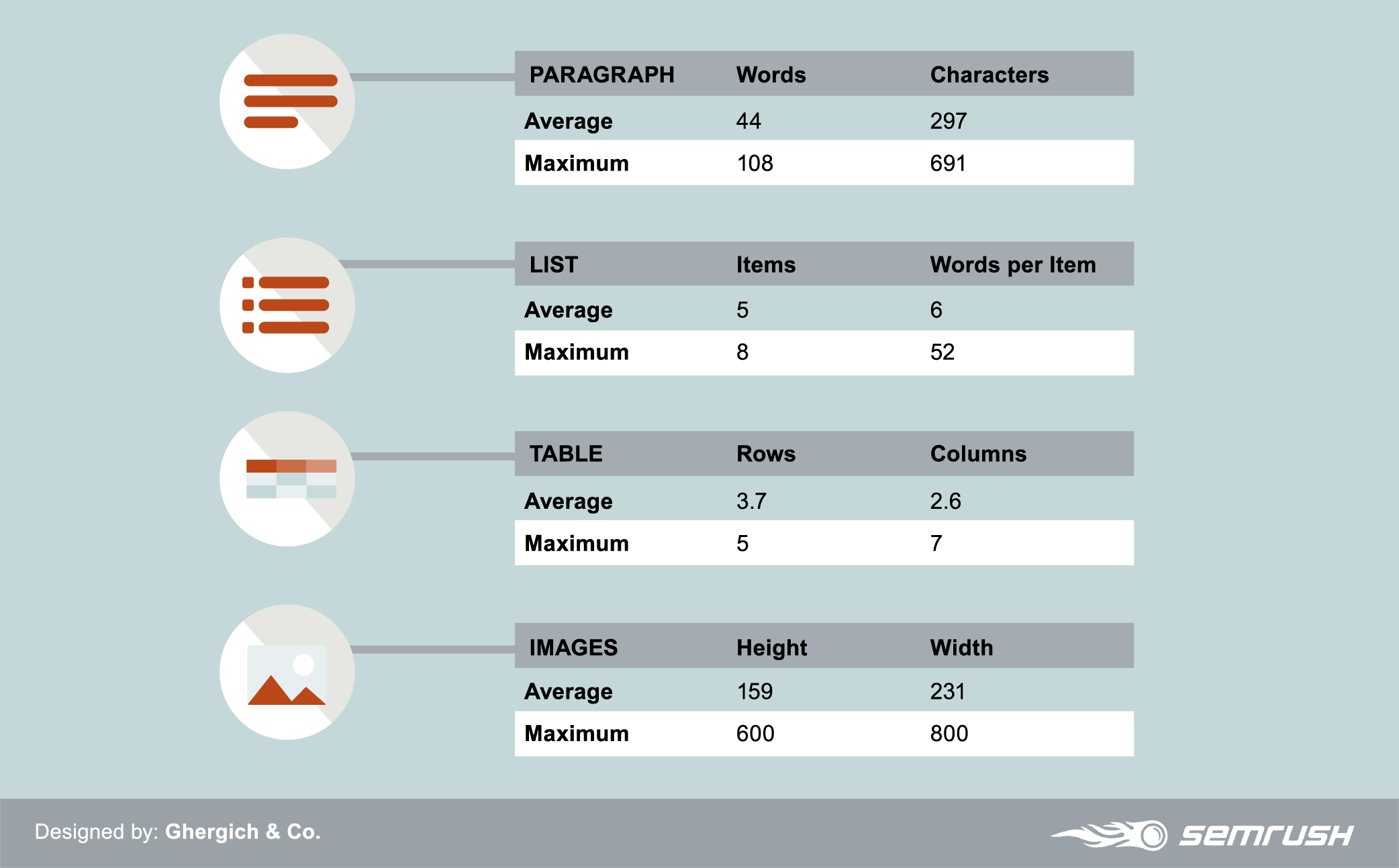 semrush-fs-mobile-study-length-stats.png