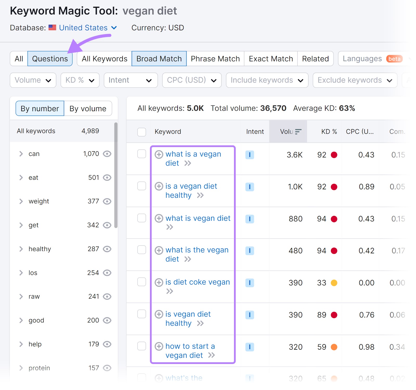 “Questions” results for "vegan diet" keyword