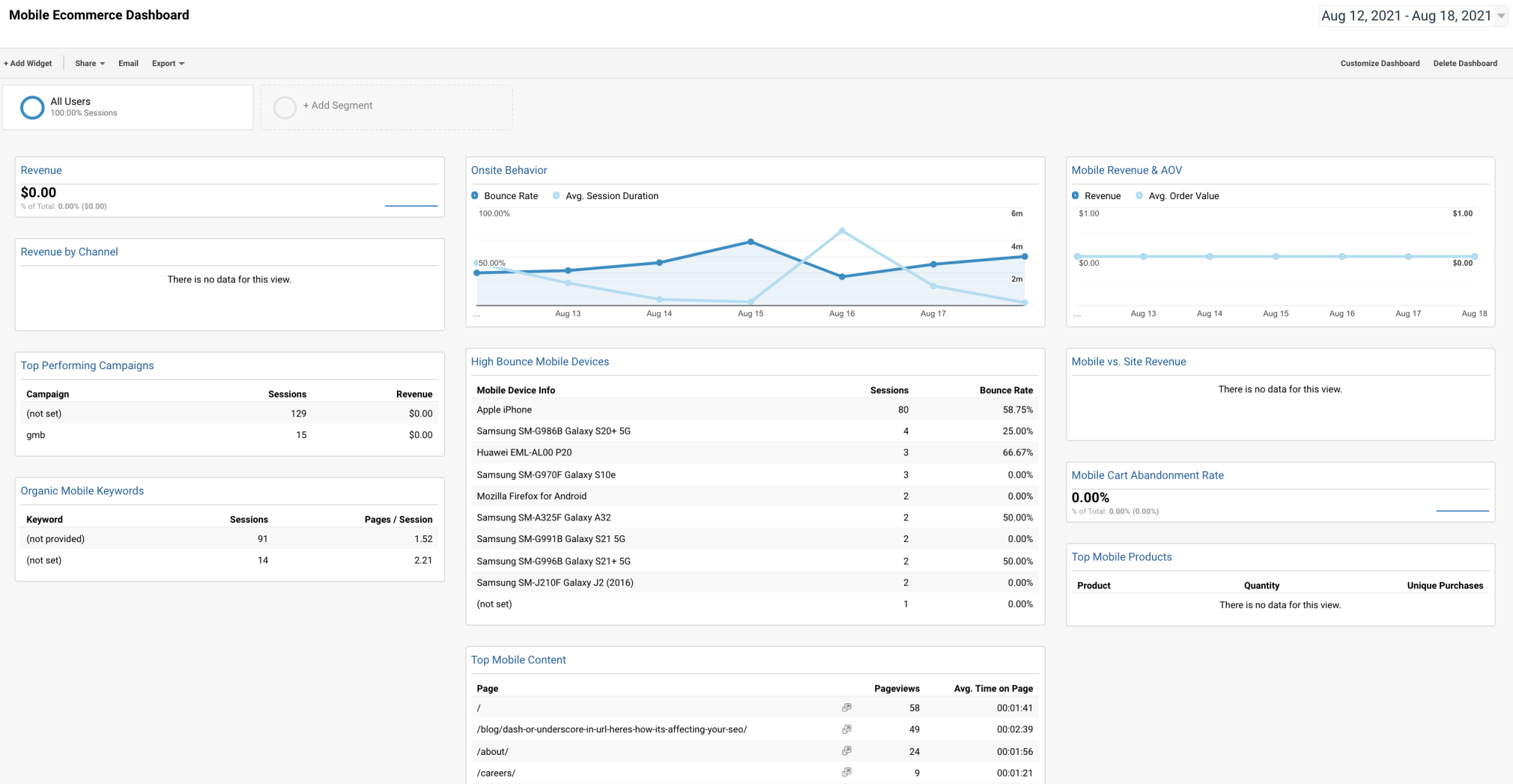 dashboard Desempenho móvel