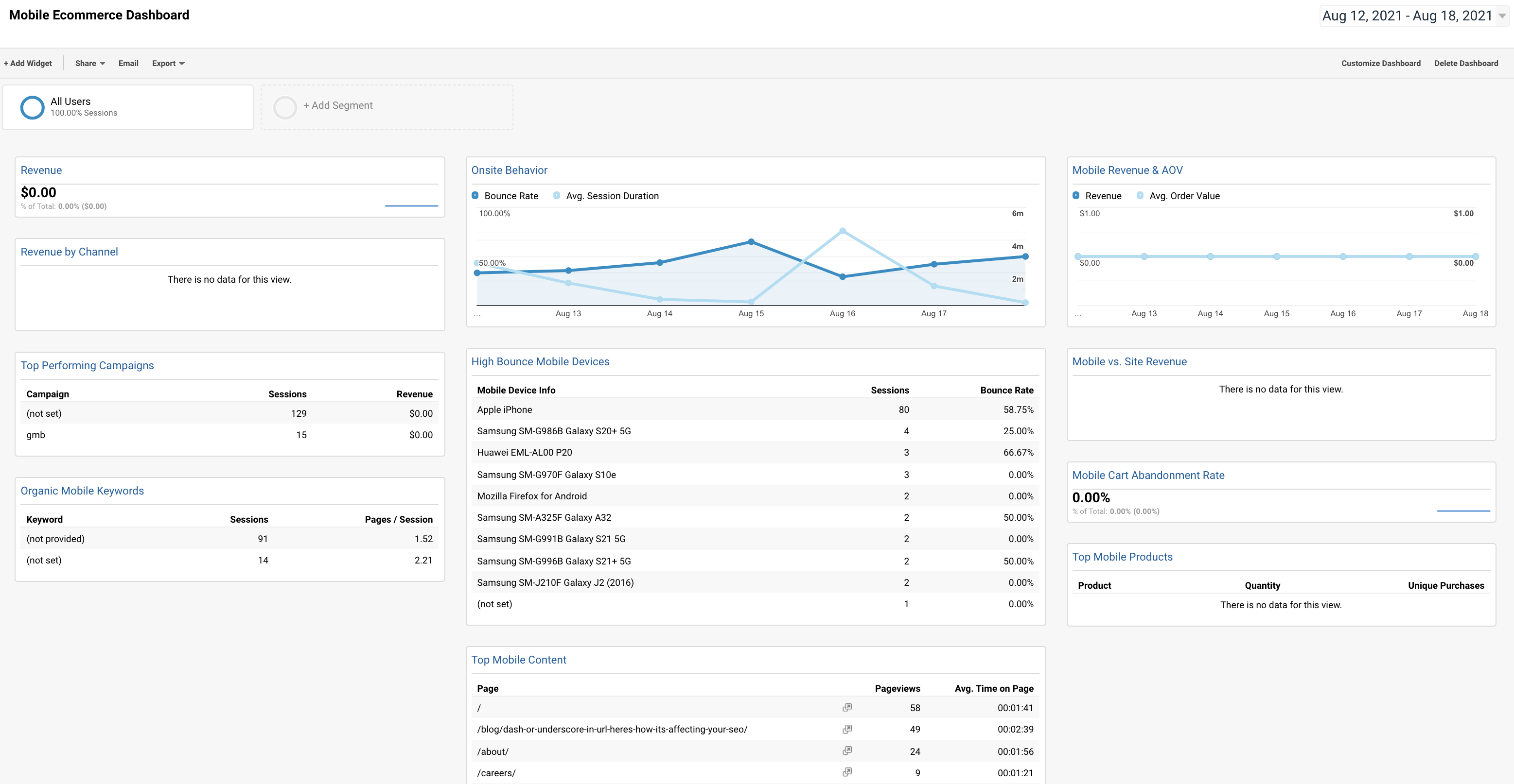 Get Key Insights with These 13 Google Analytics Dashboards