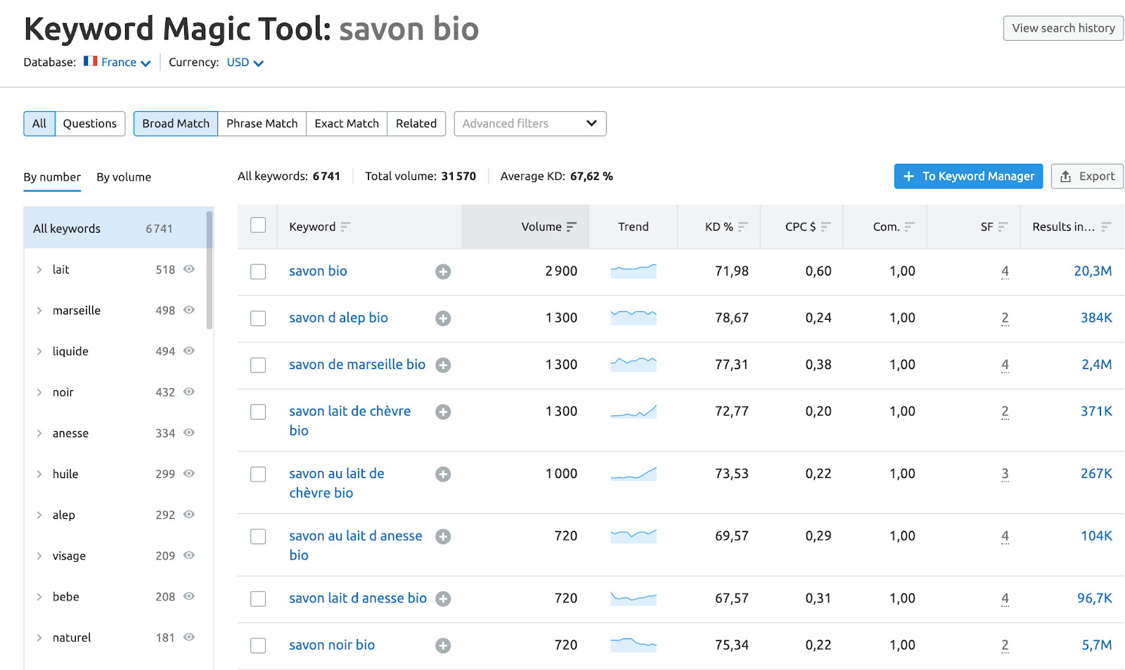 Keyword Magic Tool SEMrush