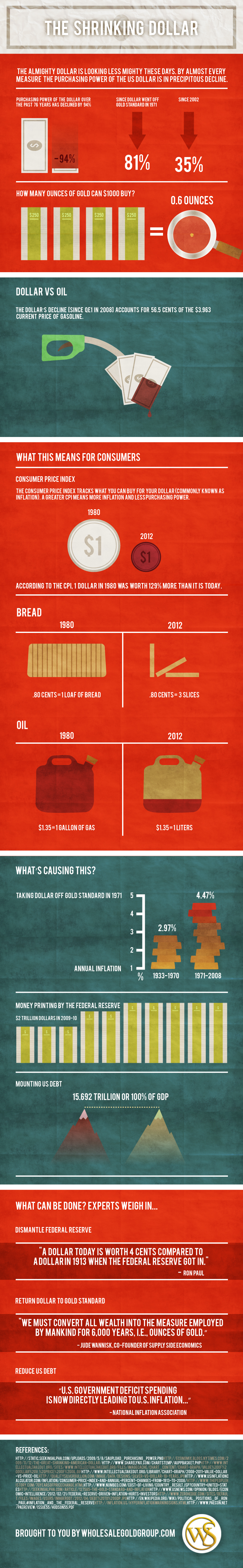 "The Shrinking Dollar" infographic