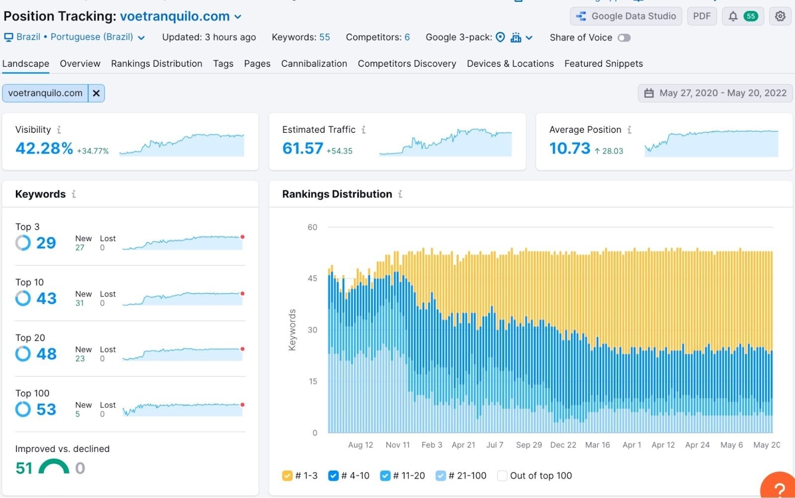 "Landscape" report for Voe Tranquilo in Position Tracking tool