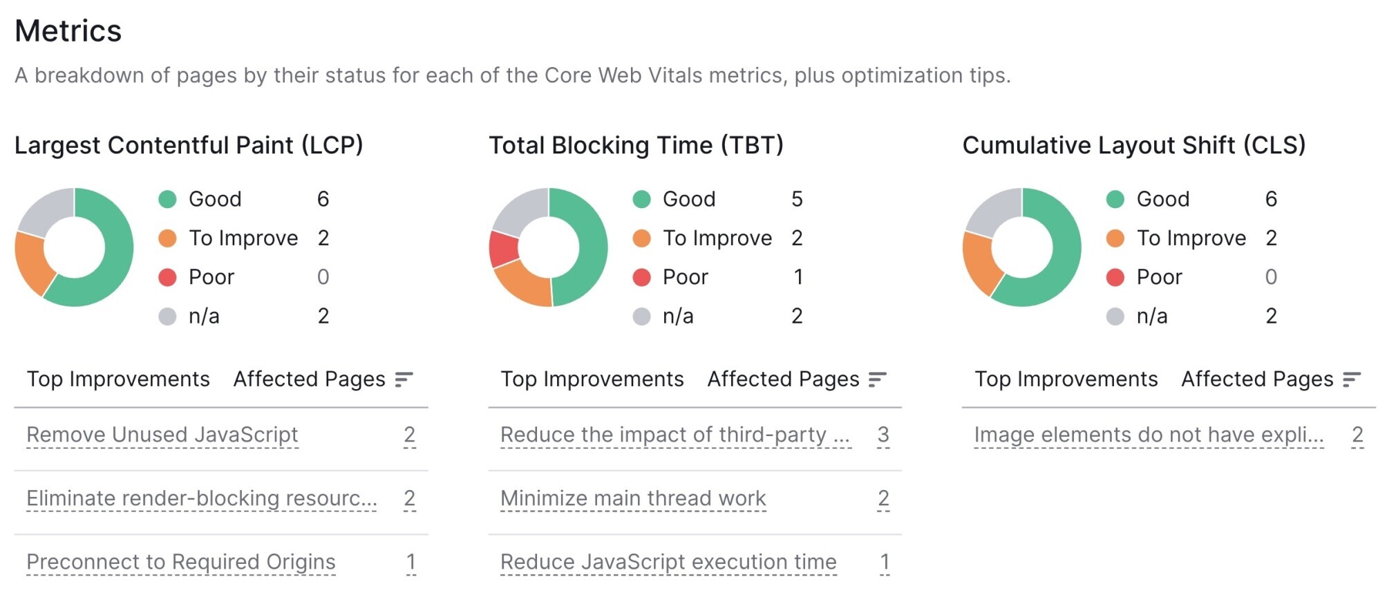 core web vitals technical details