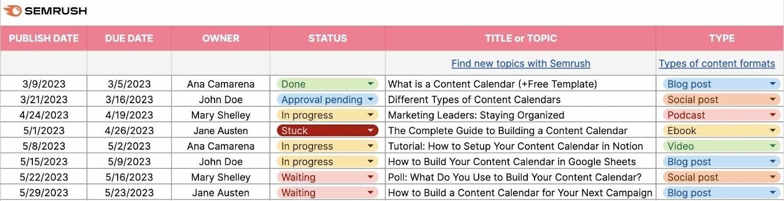 A content calendar template by Semrush